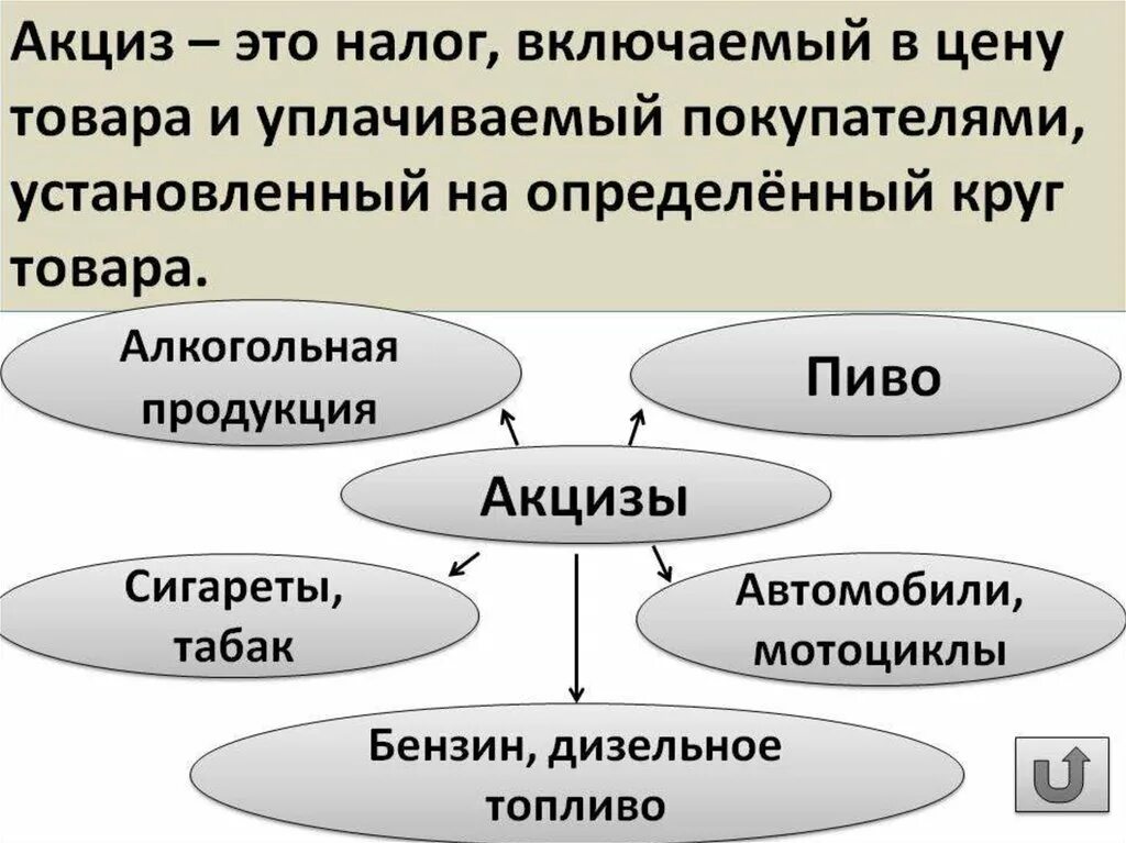 Кто платит акцизный налог. Акциз. Акцизный налог. Что такое акцизный налог простыми словами. Акциз это простыми словами.