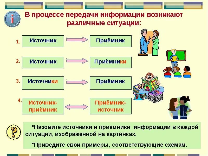 Как понять источник информации. Источники передачи информации. Рефераты на тему передача информации. Процесс передачи информации это в информатике. Источник информации приемник информации.