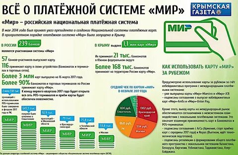 Какие страны пользуются картой мир