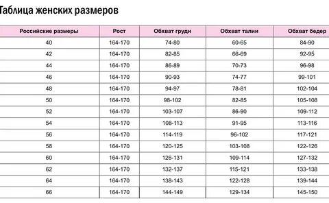 Каков ее размер и в