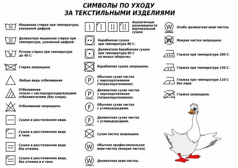 Уход за текстильными изделиями