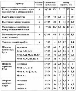 Высота строчных