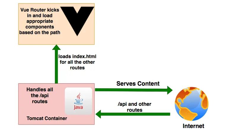 Vue js приложение. Реактивность vue js. Vue js алгоритм. Vue js курсы. Vue page