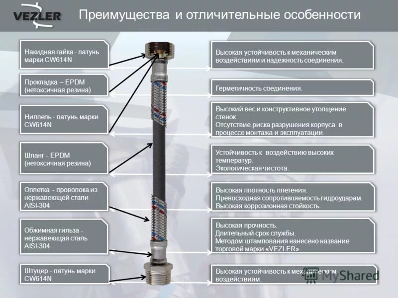 Срок службы подводки