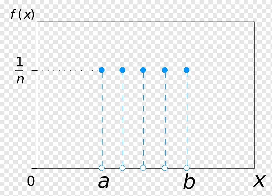 Дискретное равномерное. Uniform distribution graph. распределение равномерное png. discrete uniform distribution galton.