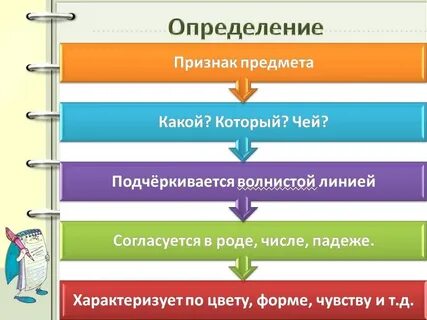 Что такое определение его виды