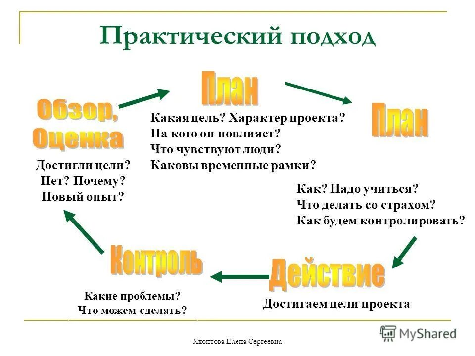 Методика количественные отношения. Забалтывание информации. Предложения по улучшению культуры безопасности. Болезни органов дыхания лошадей. Практические компетенции.