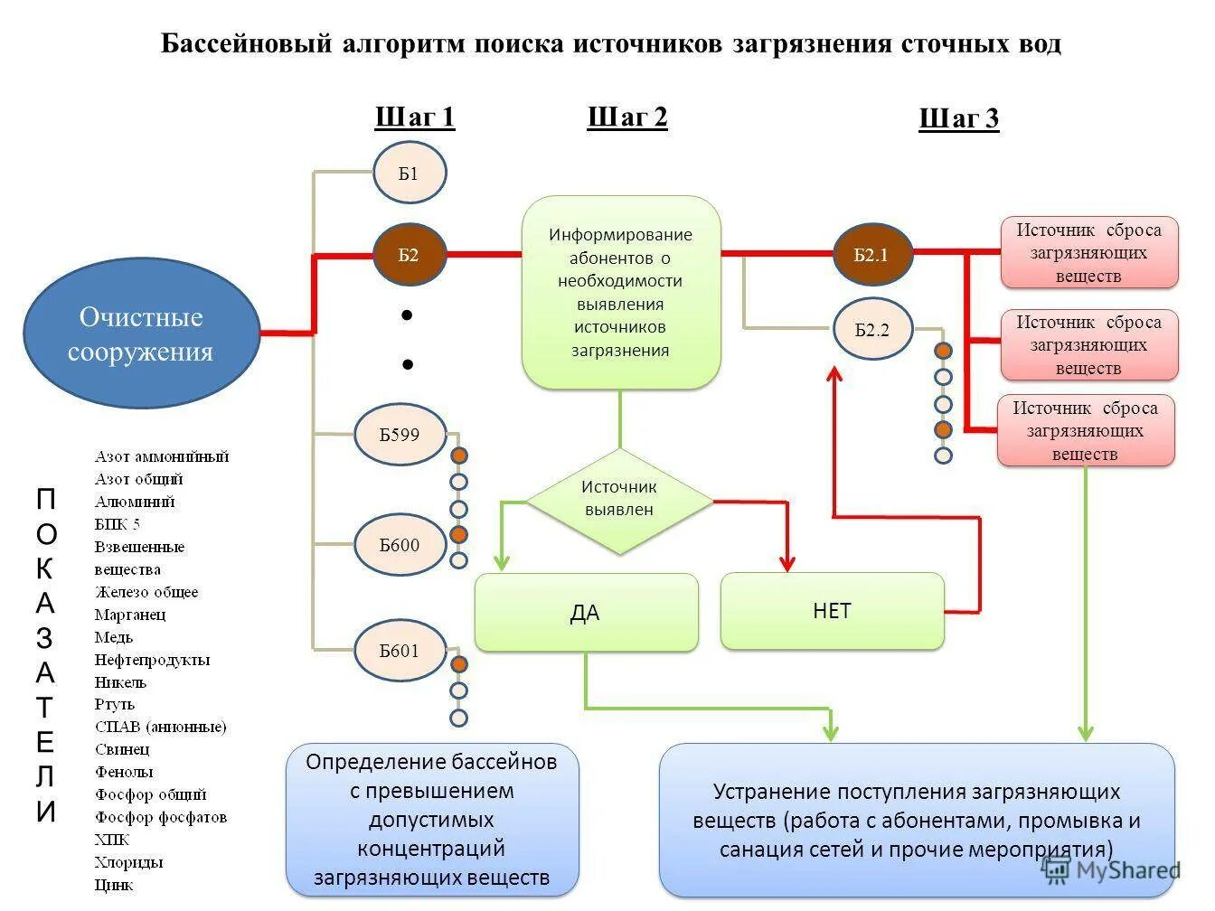 Схема точек сброса сточных вод. Пример разрешения на сброс сточных вод. Нормативы состава сточных вод абонентов. Нормативы сброса сточных вод в водные объекты.