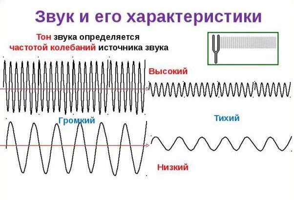 Свойства высоты звука