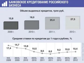 Банковский кредит объем