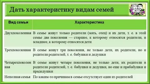 Семья характер 2 класс