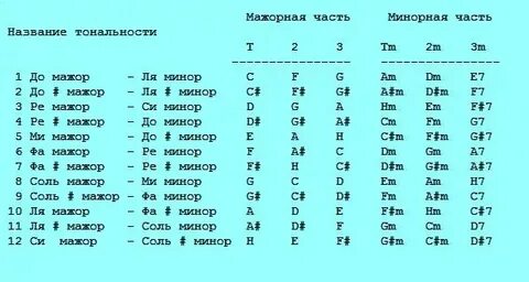 Тональность текста виды