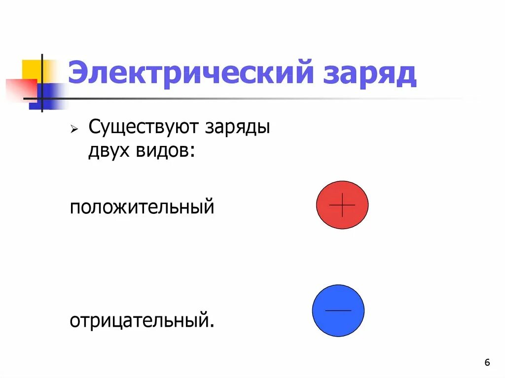 Электрический заряд какие виды. Виды электрических зарядов. Существуют заряды двух видов. Форму электрического заряда.