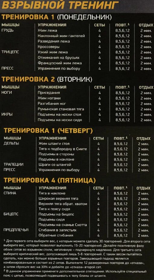 Тренировки расписание для мужчин