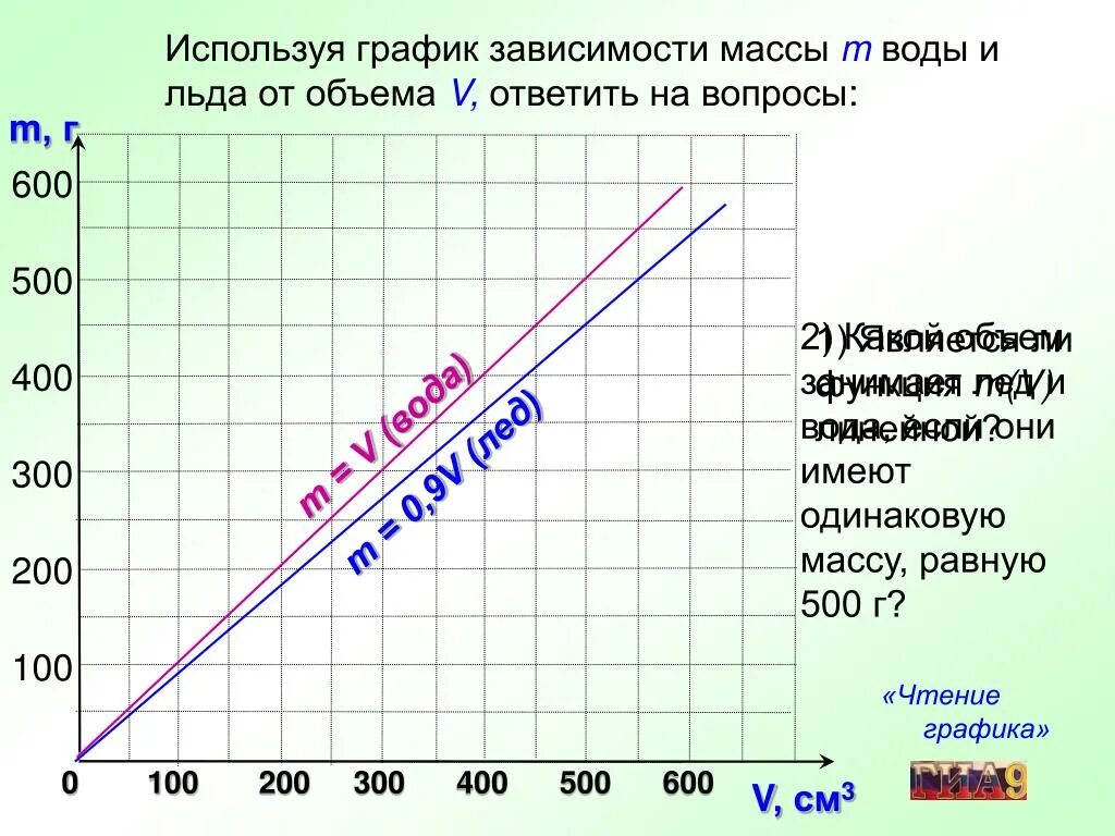 Какова зависимость изменения массы