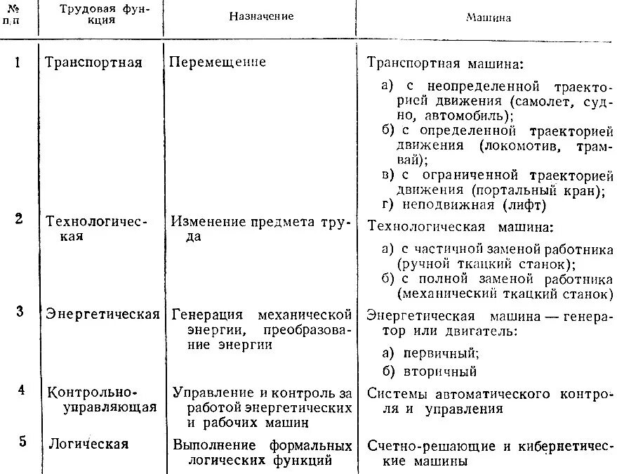 Источник прогрессивного развития. Таблица движущие силы исторического развития мыслители. мыслители века источники прогрессивного развития таблица.
