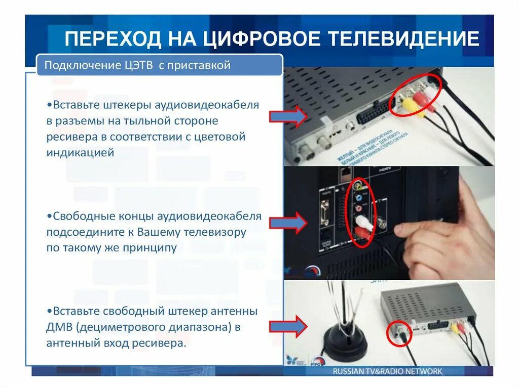 Переход на цифровое Телевидение. Переход на цифровое вещание. Переход с аналогового на цифровое Телевидение. Переключение на цифровое Телевидение.