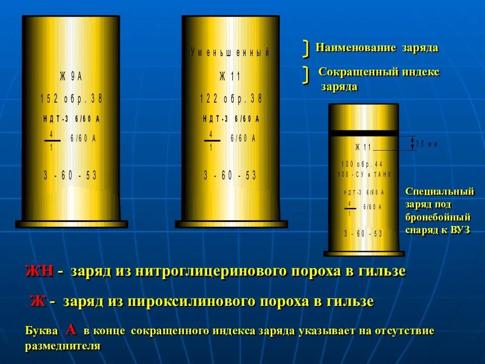 К 3 6 заряд. Гильза заряд. пороха в заряде. пороховой заряд.