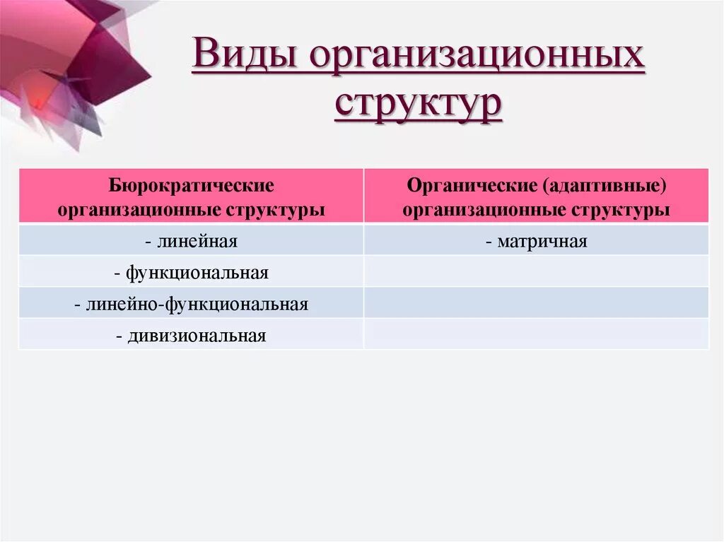 Какие типы организационных структур. Виды организационных структур. Виды организационных структур управления. Перечислите типы организационных структур. Бюрократический Тип организационной структуры.