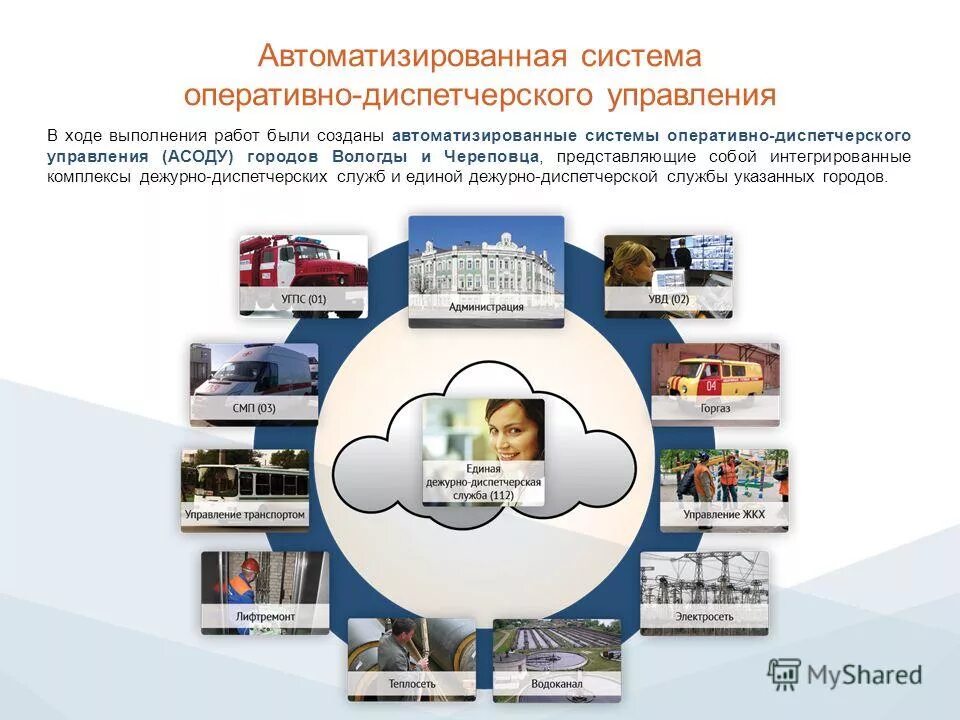 Создание автоматизированные системы. Оперативное диспетчерское управление автоматизированной системы. подсистемы оперативно диспетчерского управления. объекты жизнедеятельности населения это. оздало систему оперативно-диспетчерского управления (соду).