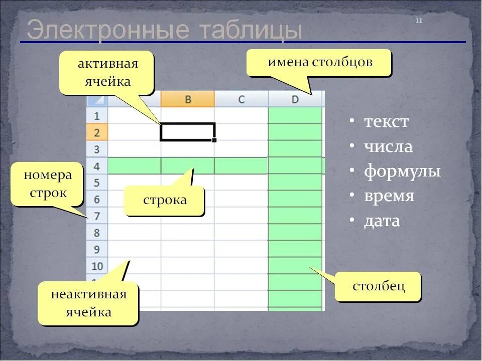 Цифровая как и любое имеет. Электронная таблица. Виды электронных таблиц. Электронные таблицы примеры. Электронная таблица эксель.