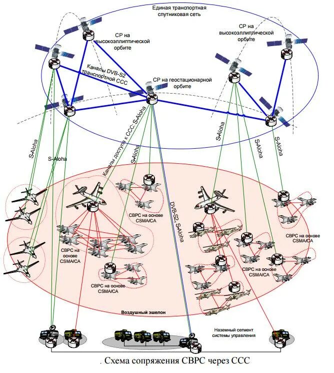 Карта спутников voices. Единая система спутниковой связи военного назначения ессс-3. Орбитальная группировка космических аппаратов России. Системы спутниковой связи НАТО. Орбитальная группировка навигационных космических аппаратов.