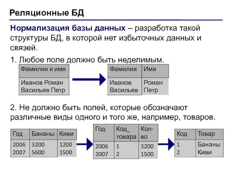 Структура таблицы реляционной бд. Структура таблицы реляционной бд