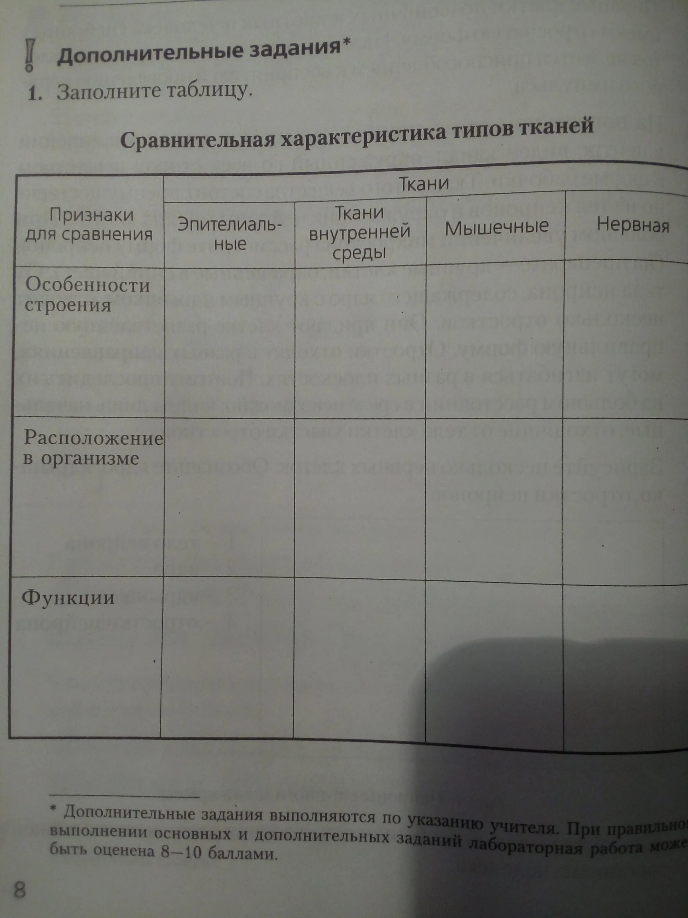 Таблица ткани. Заполните таблицу ткани. Таблица ткани 8 класс. Таблица по биологии 8 класс ткани.