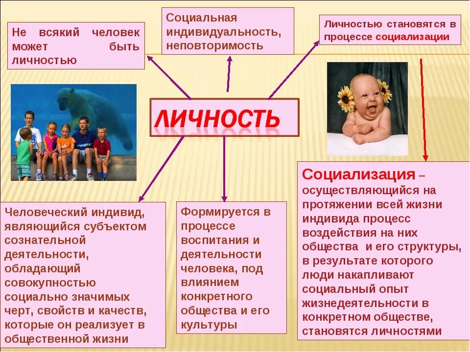 Привести пример проявления личности. Привести пример проявления личности