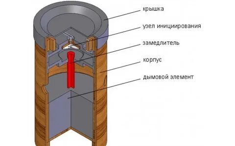 Как сделать дымовую шашку