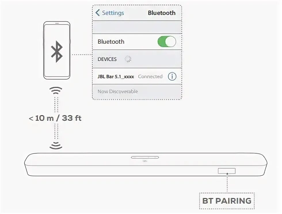 Подключится к блютузу к jbl. JBL Bar 5.1 Surround. JBL Bar 5.1 (bar51blkuk-PR). JBL Soundbar 800 подключение микрофона. Антенна блютуз саундбаре блютуз sn5r.