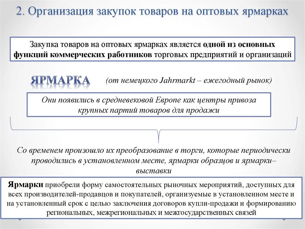 Организация закупки товаров. Закупка товаров на оптовых рынках. Организация работы оптовой ярмарки. Порядок заключения договора на Ярмарке. Организация закупки материалов