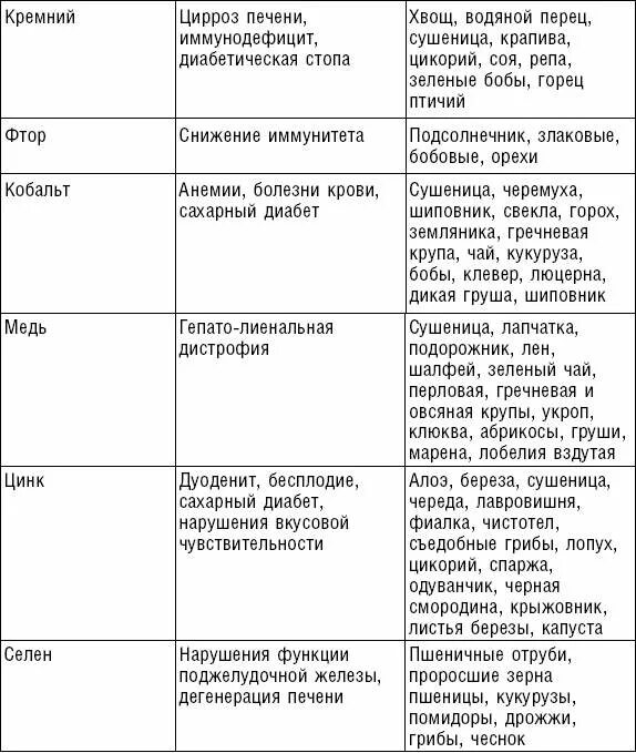 Мочевая кислота запрещенные продукты. Таблица запрещенных продуктов при подагре. Диета подагра меню таблица продуктов. Таблица продукты подагра мочевая кислота. Диета при подагре таблица.