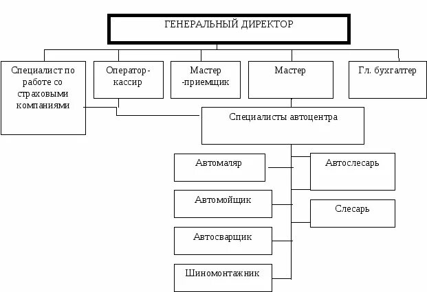 Организация бюджетные адреса