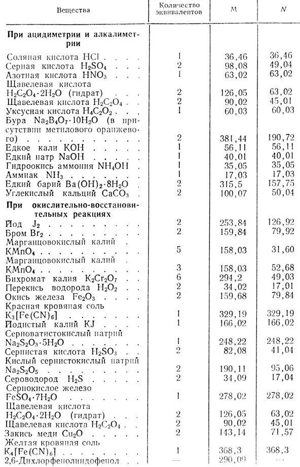 массы ионов таблица