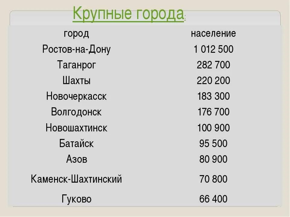 Сколько жителей в ростовской