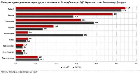 Способы переводов денег в казахстан