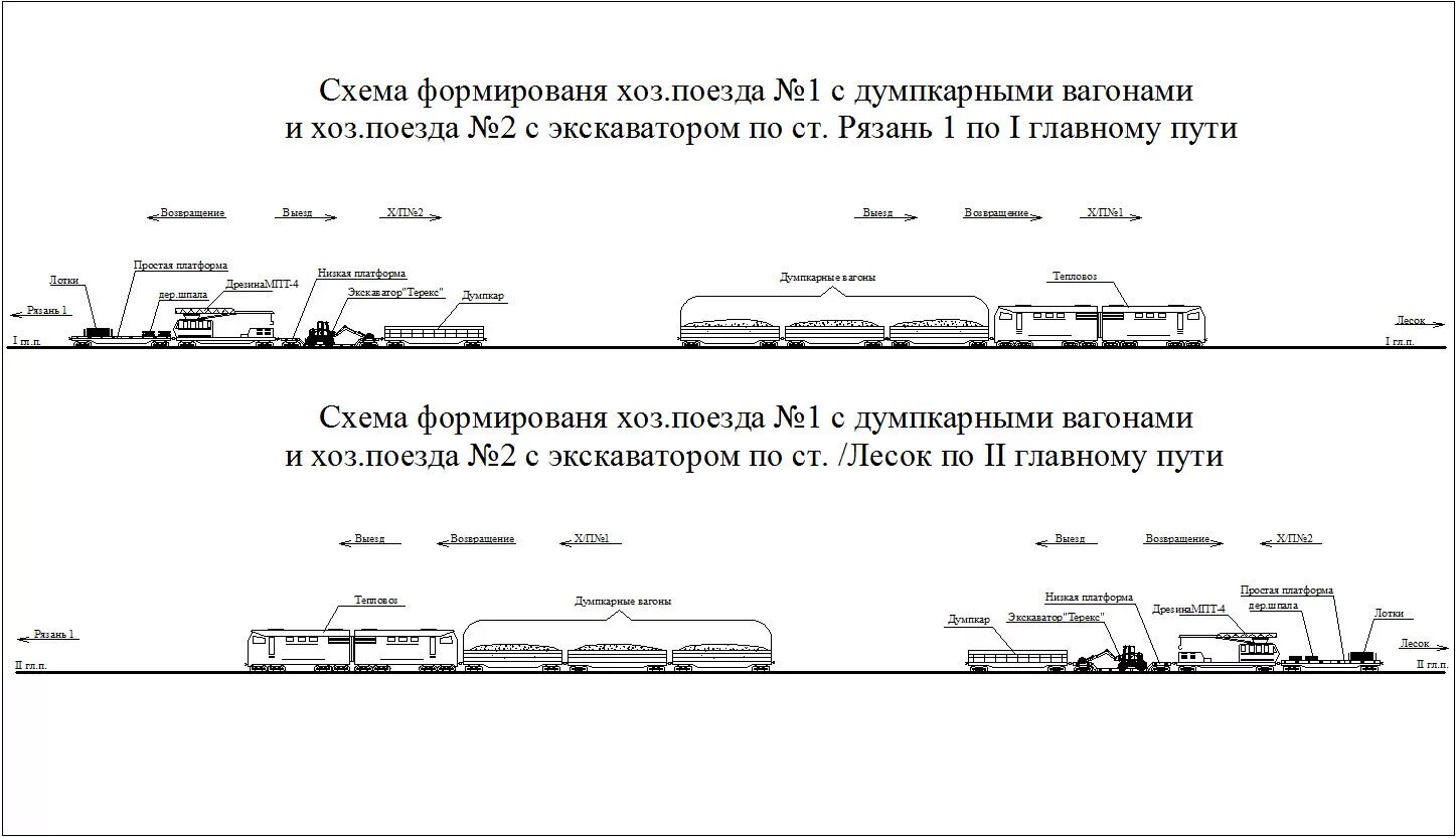 Схема формирования путеукладочного поезда. Схема расстановки путевых машин. Укладочный кран УК-25сп схема. Схема формирования восстановительного поезда.