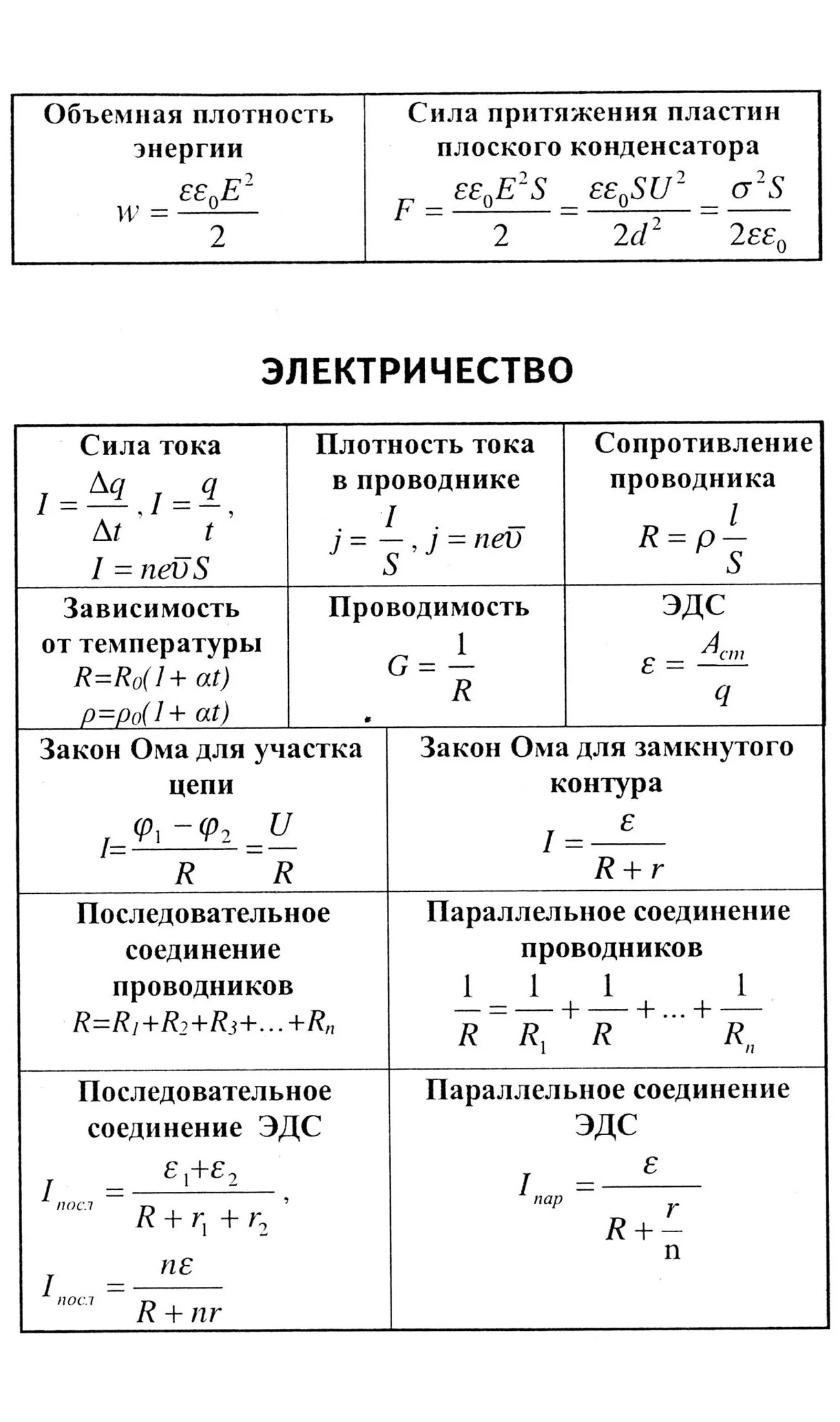 Электричество физика 10 класс формулы. Формулы физика ЕГЭ шпаргалка. Физика 11 класс все формулы электричества. Формулы по электричеству 10 класс физика. Электродинамика все формулы