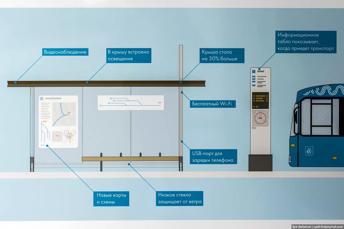 Автобусная остановка. Современные автобусные остановки. Проект остановки общественного транспорта. Дизайнерские остановки общественного транспорта. Остановка меняться