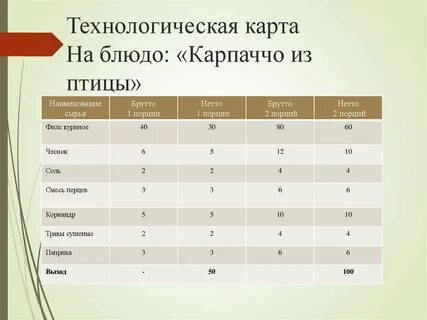 Технологическая карта птица
