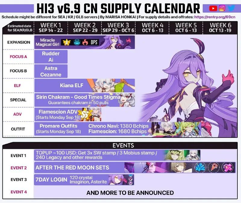 расписание баннеров хонкай стар