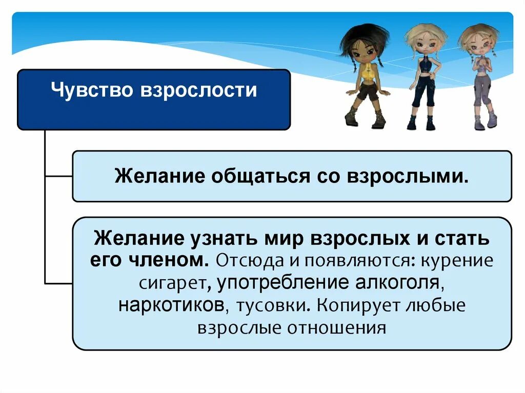 Отрочество особая пора жизни. Чувство взрослости. Отрочество это в обществознании. Отрочество особая пора жизни 6 класс Обществознание. Чем отличается взрослый человек