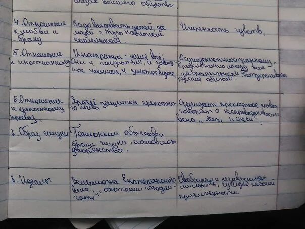 Отношение к богатству. Век нынешний и век минувший таблица. Горе от ума век нынешний и век минувший таблица. Таблица горе от ума век нынешний. Таблицу "век нынешний и век минувший в комедии "горе от ума".