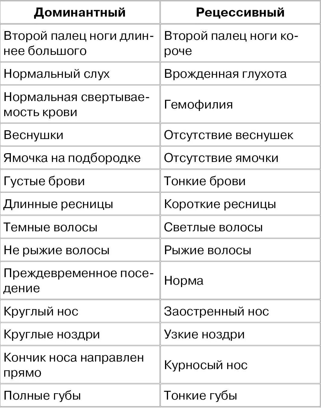 Ген высокого роста доминантный. Ген высокого роста доминантный