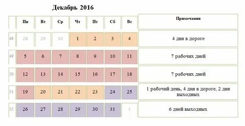 60 комиссии это сколько