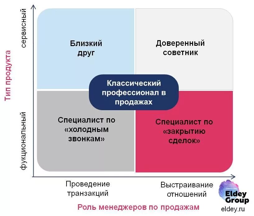 Стимулирование менеджеров. Мотивация сотрудников отдела продаж. Система мотивации менеджера по продажам. Мотивация менеджеров продаж. Мотивация менеджера отдела продаж.