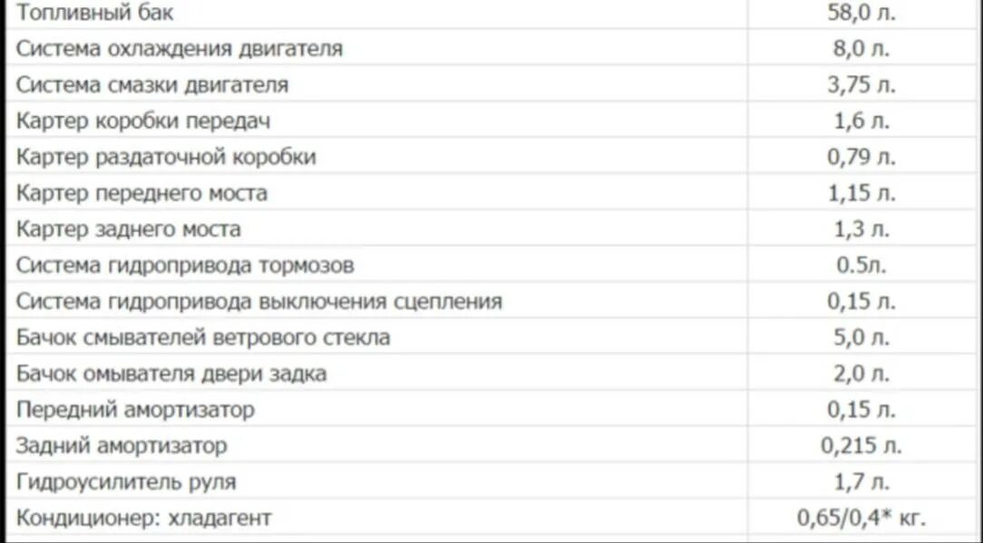 Объемы трансмиссии нивы. Заправочные емкости Нива. Заправочные емкости Нива Шевроле. Заправочные емкости ВАЗ 21214. Заправочнын ёмкости ВАЗ 2121.