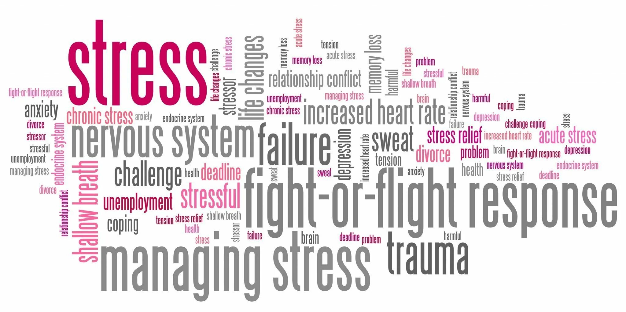 Stress text. Стресс слово. Надпись no stress. Word stress illustration. Word stress Chart.