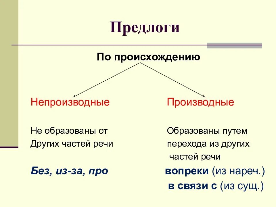 Как определить предлог. Производные и непроизводные предлоги таблица. схема правописания производных предлогов. производные составные предлоги таблица. непроизводные предлоги таблица.